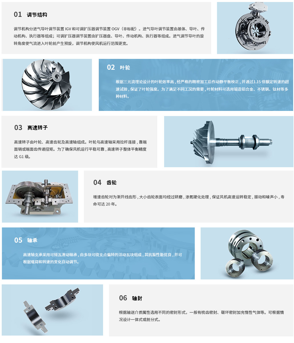 磁懸浮離心鼓風機