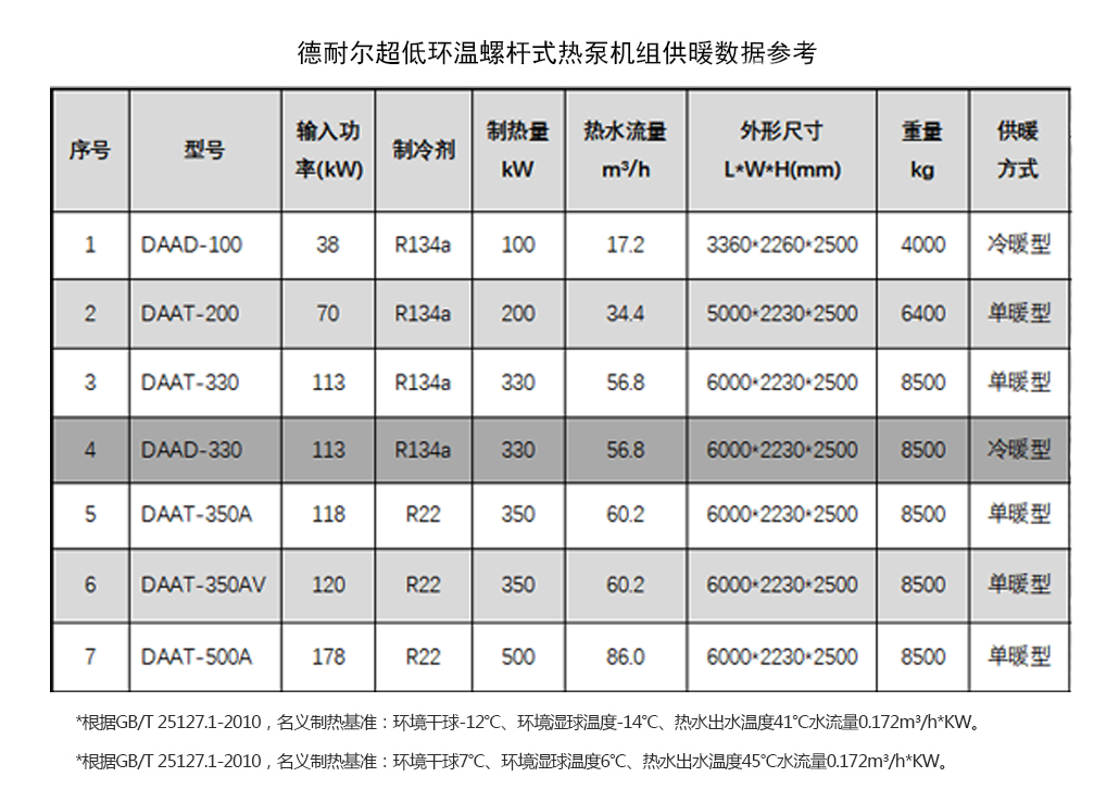 螺桿式空氣源熱泵