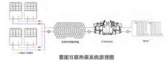 蓄能互聯熱泵系統暖氣片供暖改造方案