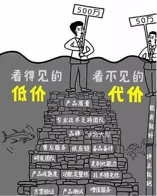 低價中標的危害