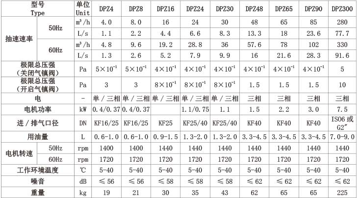 技術(shù)參數(shù)