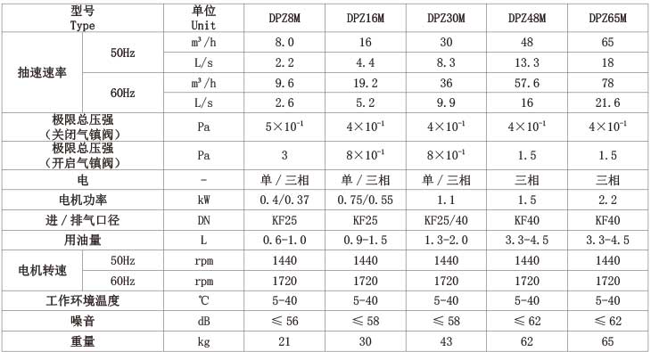 技術(shù)參數(shù)