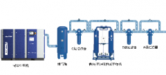 后處理設(shè)備質(zhì)量對(duì)空壓機(jī)的影響